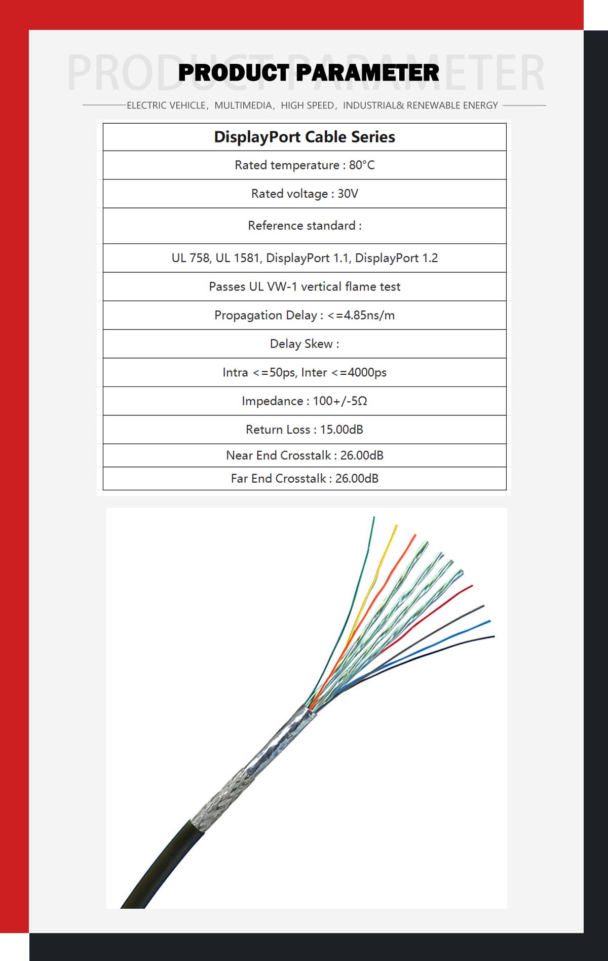 DisplayPort Cable Series.jpg